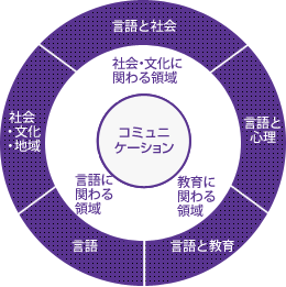 修了証プログラム